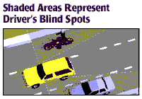 Blind Spots