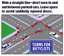 Turn for Bicyclists