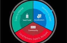microsoft ventures