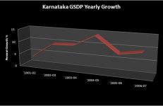 Karnataka industry