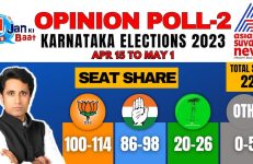 Jan ki Baat, Karnataka Assembly Elections 2023 - May 1 - Opinion Poll