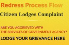 CPGRAMS Portal Complaint. Source CPGRAMS