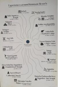 Kimmane Golf Resort, Places Nearby. Source Kimmane Golf Resort.